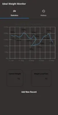 Ideal Weight Monitor android App screenshot 0