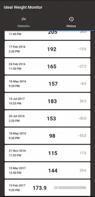 Ideal Weight Monitor android App screenshot 1