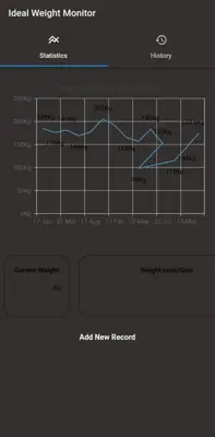 Ideal Weight Monitor android App screenshot 2