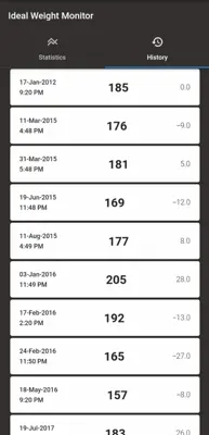 Ideal Weight Monitor android App screenshot 3